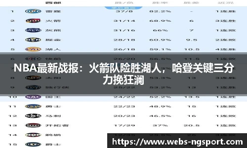 NBA最新战报：火箭队险胜湖人，哈登关键三分力挽狂澜