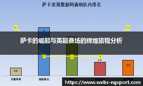 萨卡的崛起与英超赛场的辉煌旅程分析